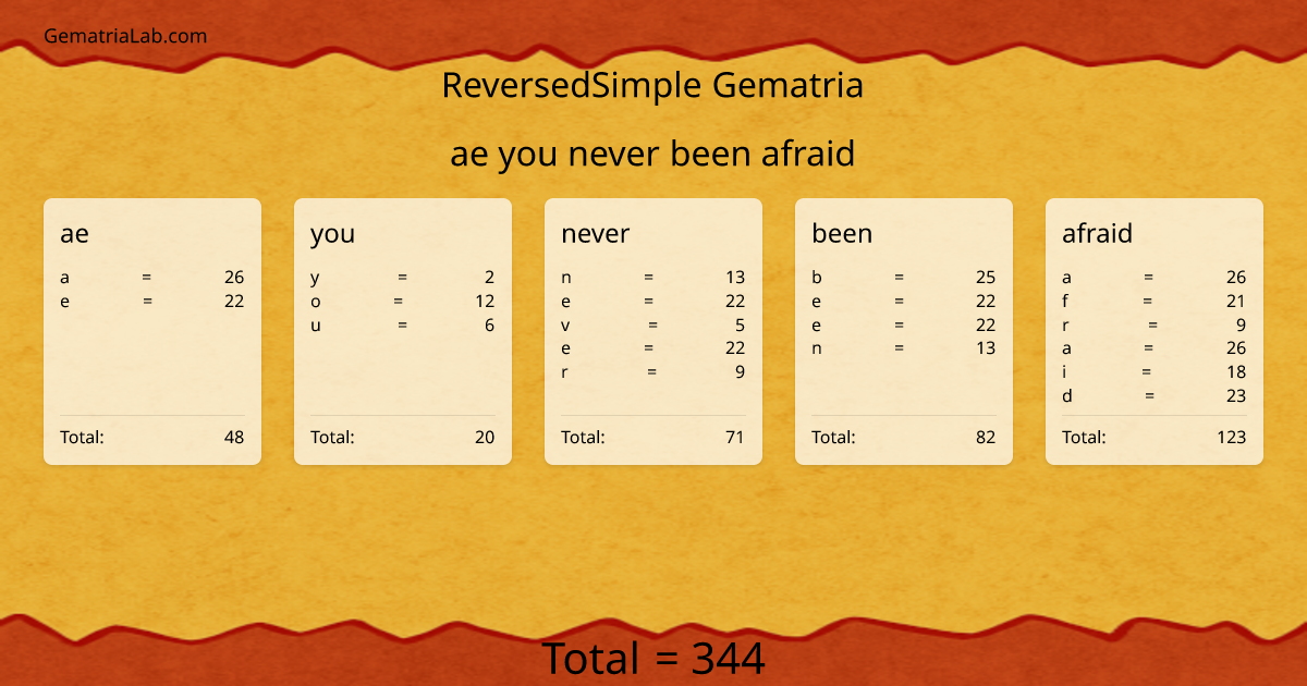 ae you never been afraid in reversedSimple Gematria